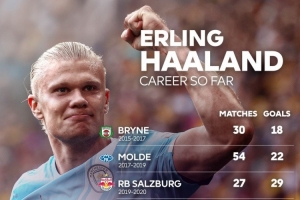 英超官方晒哈兰德进球分布：曼城149场127球，挪威队45场48球